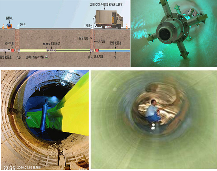 马山UV-CIPP内衬修复