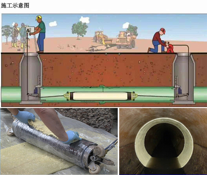 马山管道局部点状修复